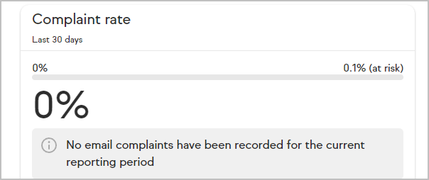 complaint rate.png