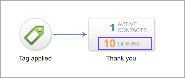 queued3.png